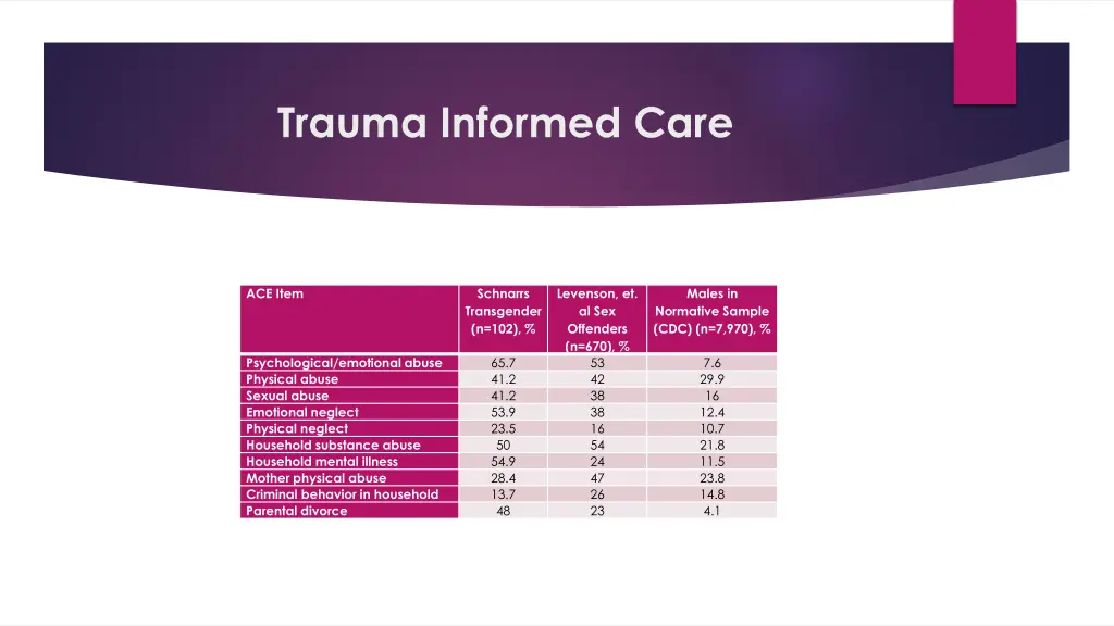 trauma informed care