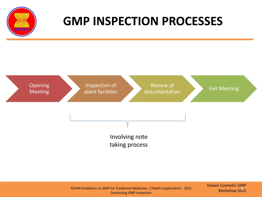 gmp inspection processes 1