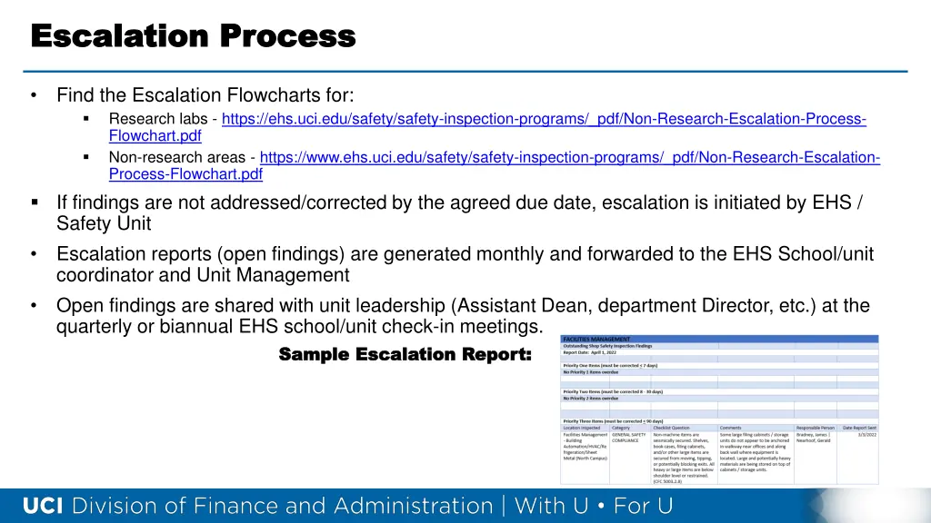 escalation escalation process