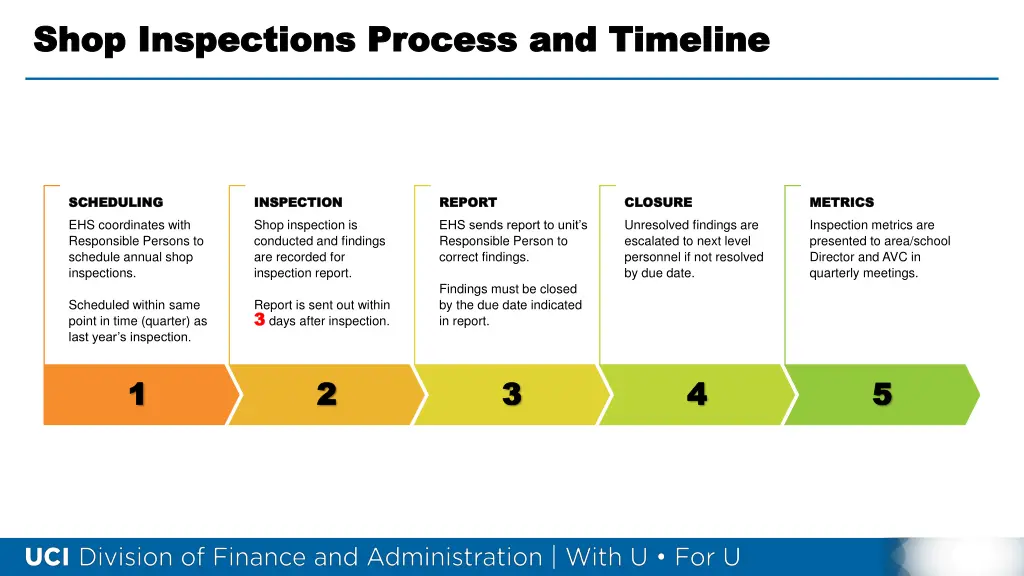 shop inspections process and timeline shop