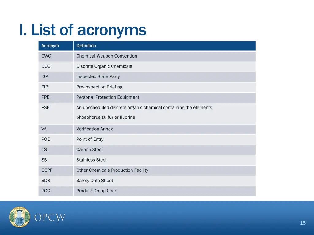 i list of acronyms