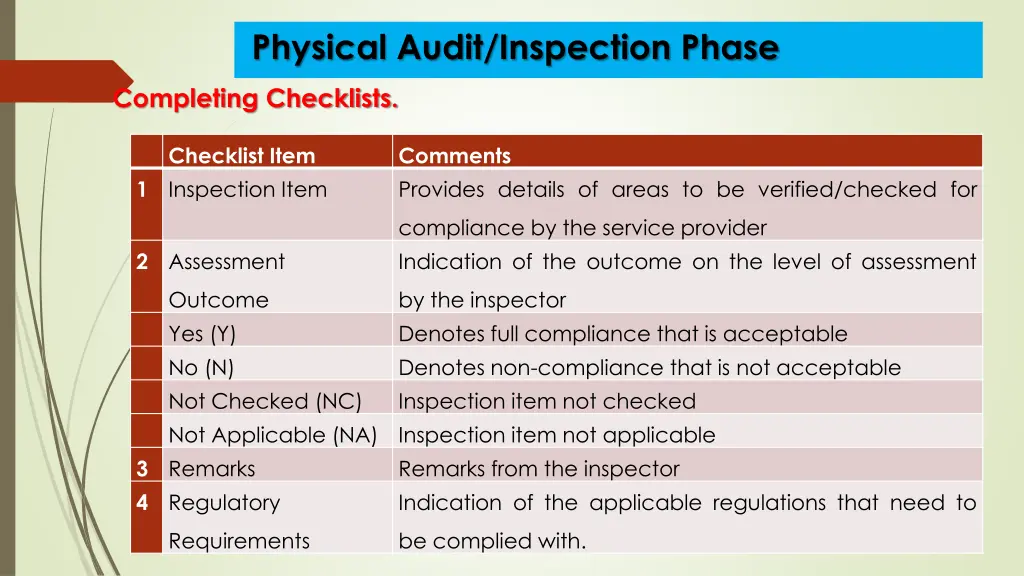 physical audit inspection phase 10