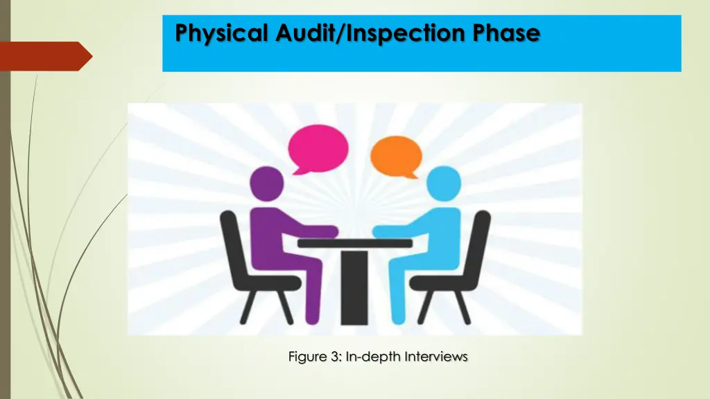 physical audit inspection phase 7