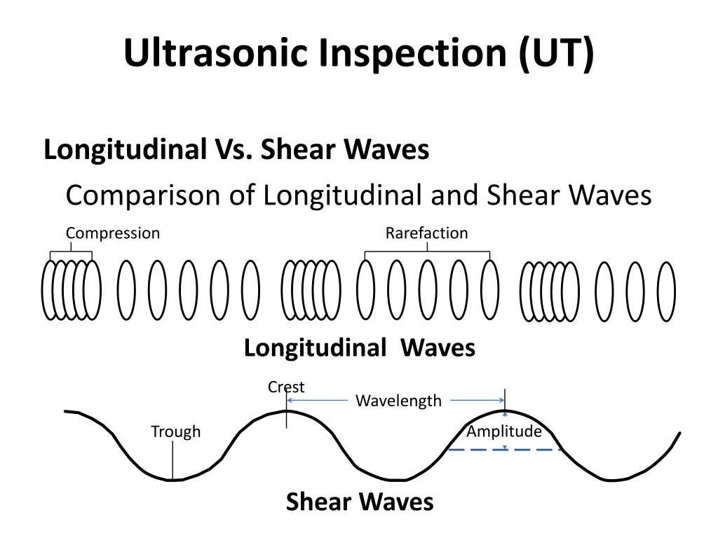 ultrasonic inspection ut 12