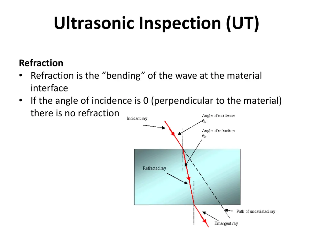 ultrasonic inspection ut 27