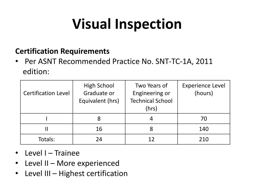 visual inspection 16