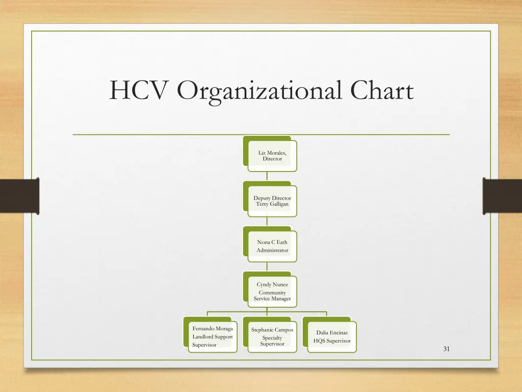 hcv organizational chart