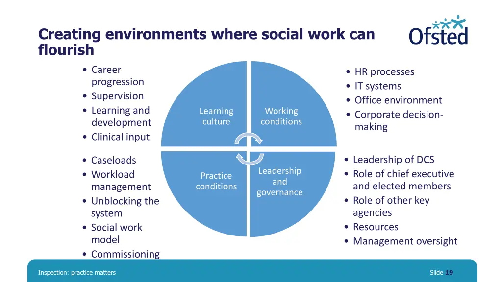 creating environments where social work