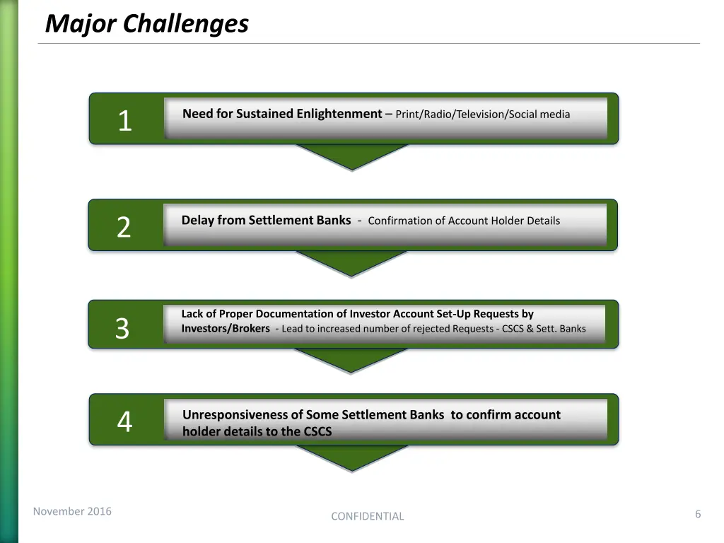 major challenges