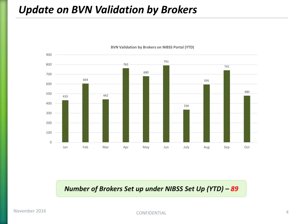 update on bvn validation by brokers