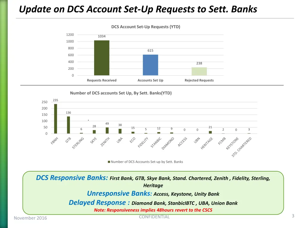 update on dcs account set up requests to sett