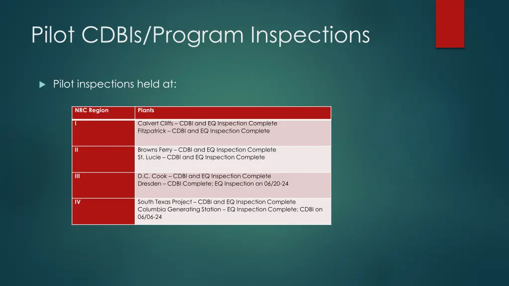 pilot cdbis program inspections