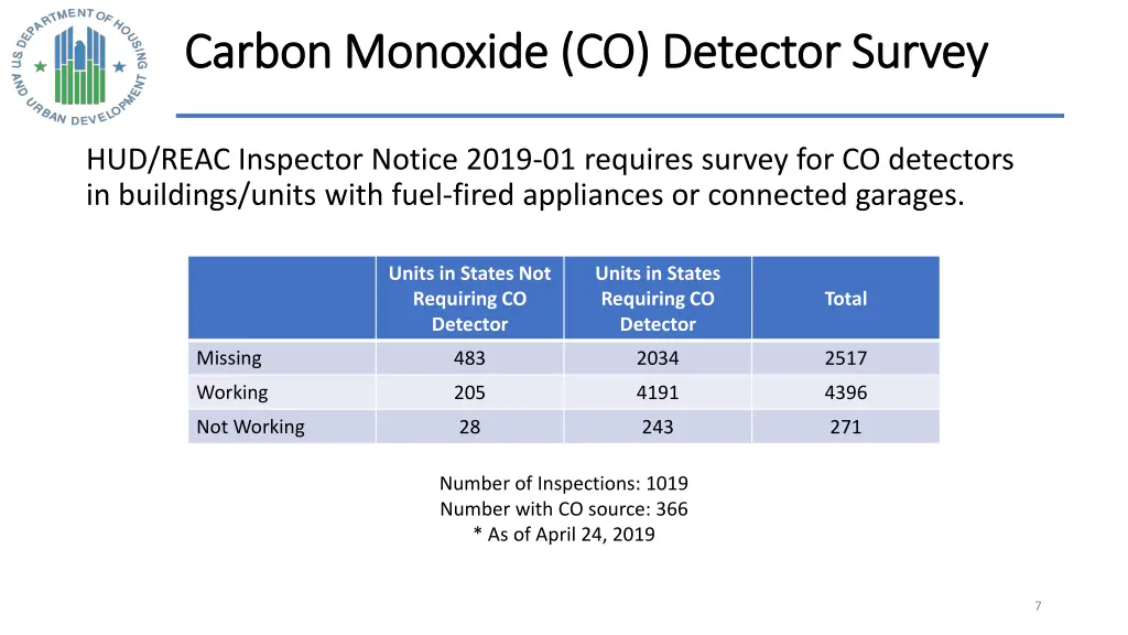 carbon monoxide co detector survey carbon