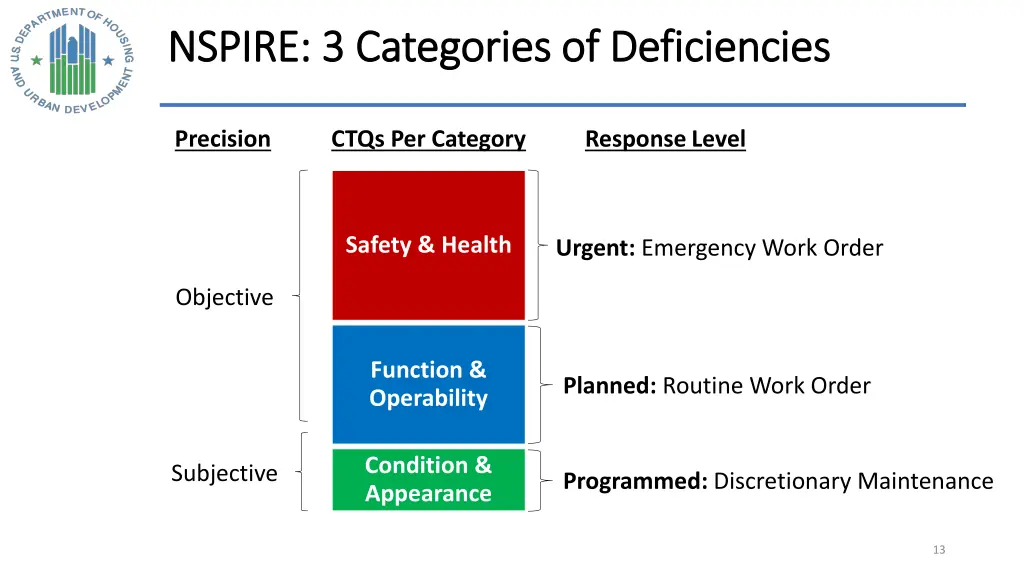 nspire 3 categories of deficiencies nspire