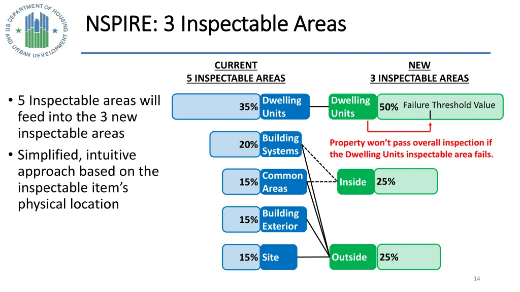 nspire 3 inspectable areas nspire 3 inspectable