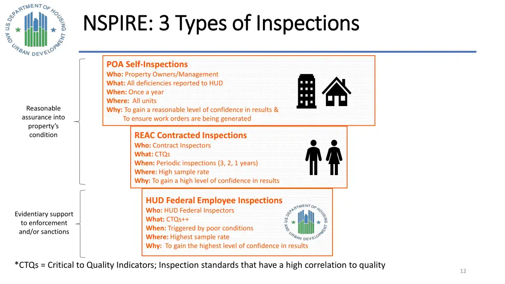 nspire 3 types of inspections nspire 3 types