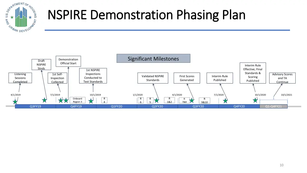 nspire demonstration phasing plan nspire