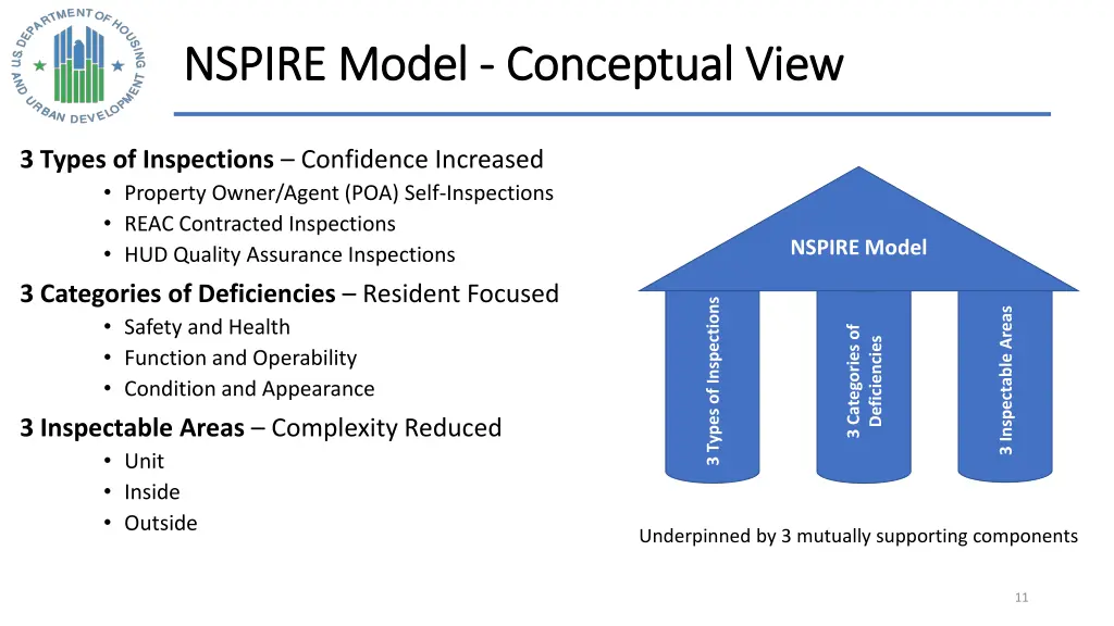 nspire model nspire model conceptual view