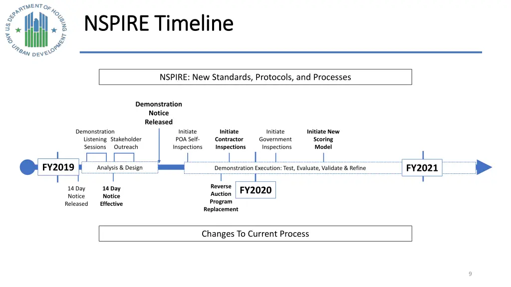 nspire timeline nspire timeline