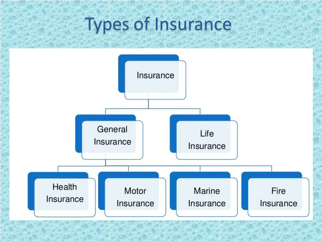 types of insurance