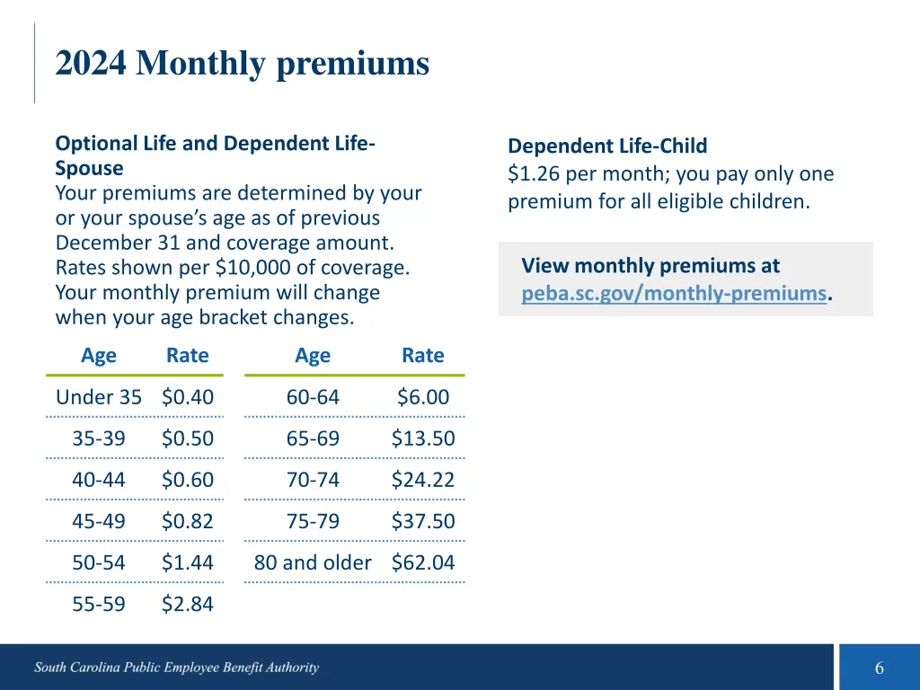 2024 monthly premiums