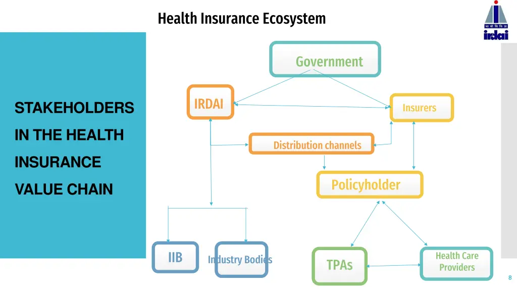 health insurance ecosystem