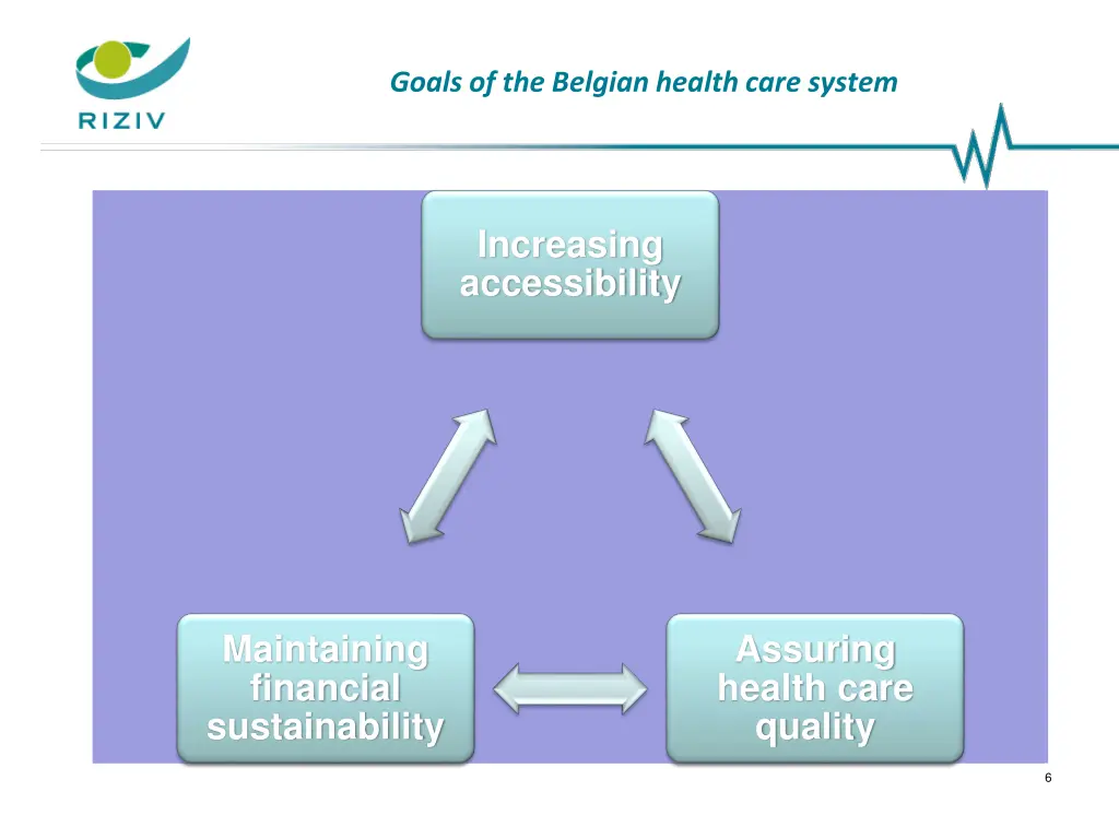 goals of the belgian health care system