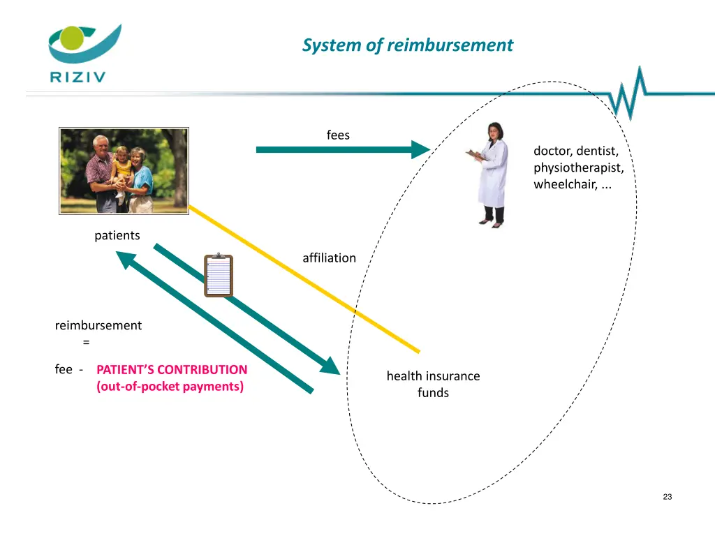 system of reimbursement