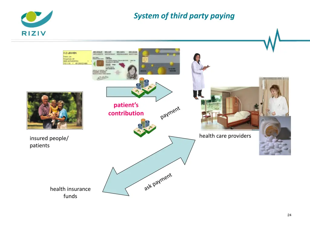 system of third party paying