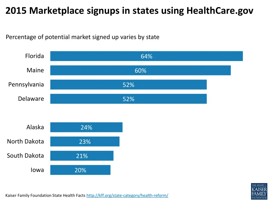 2015 marketplace signups in states using