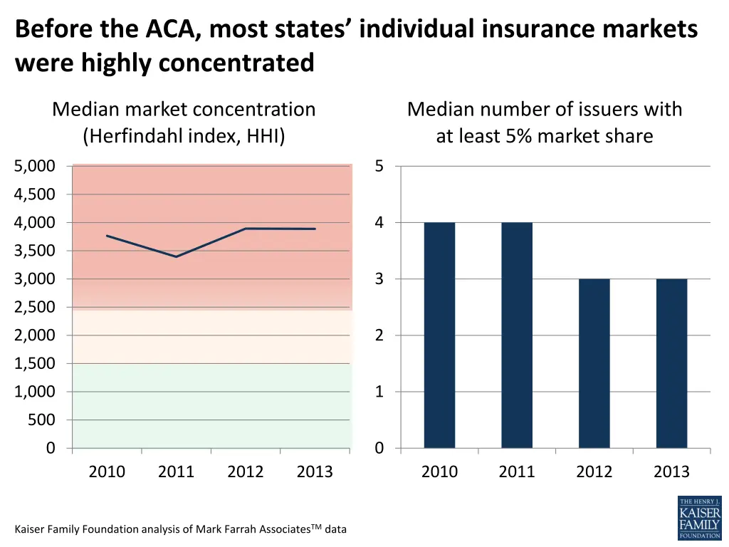 before the aca most states individual insurance