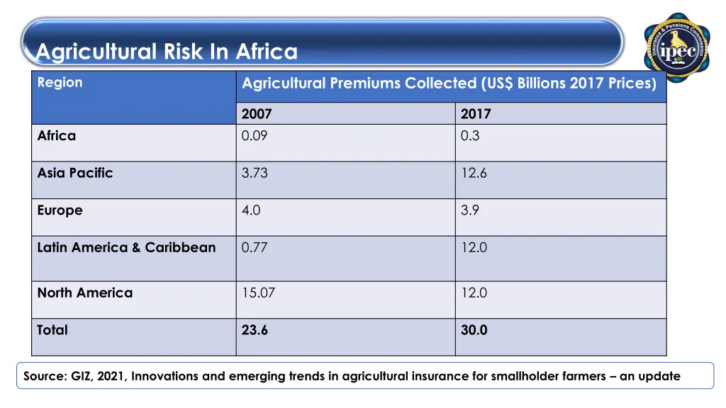 agricultural risk in africa 1