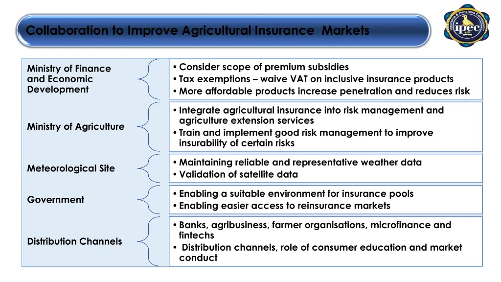 collaboration to improve agricultural insurance