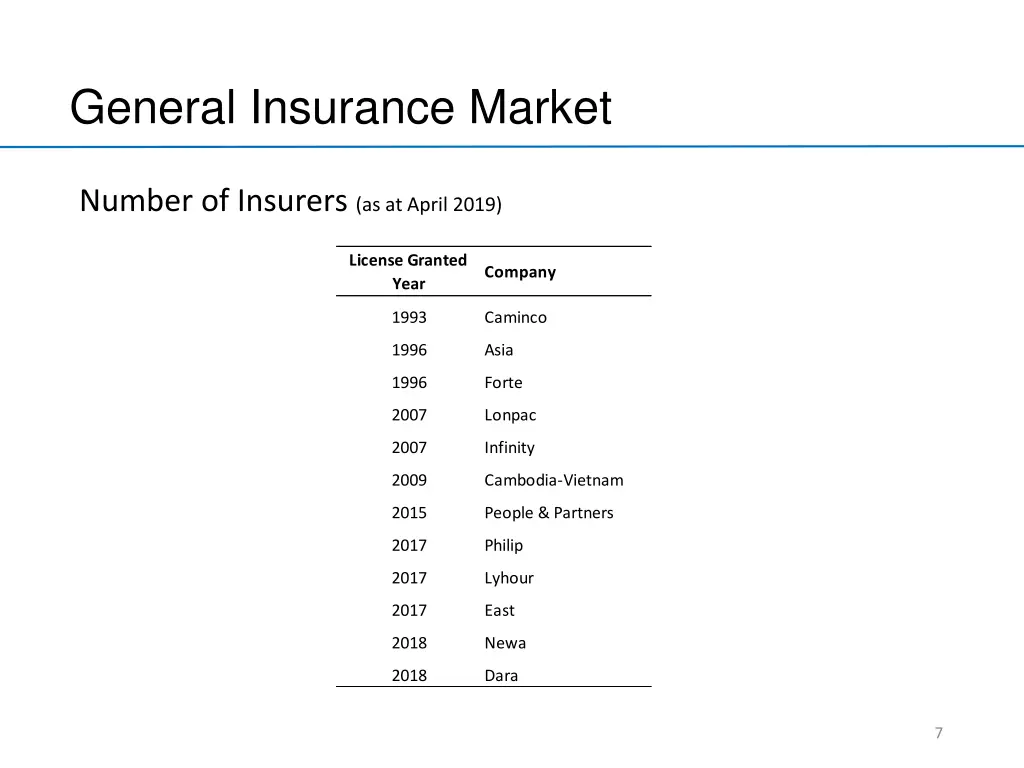 general insurance market 1