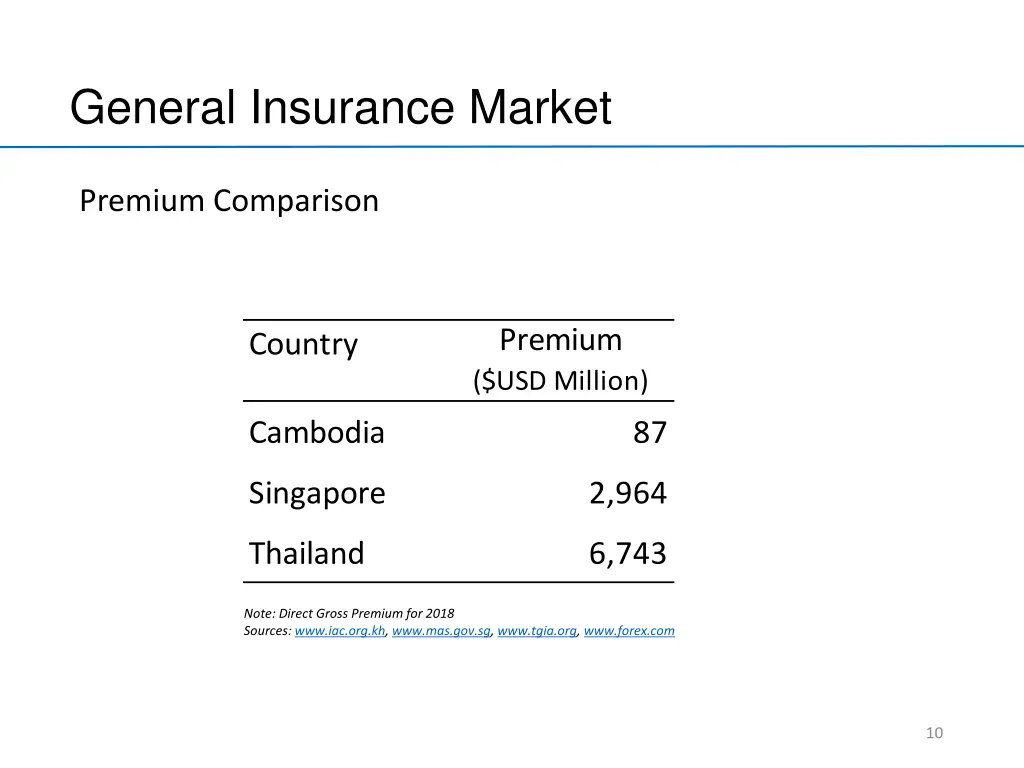 general insurance market 4