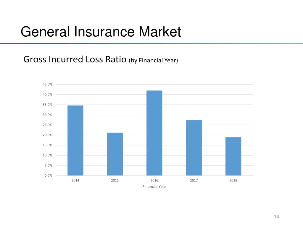 general insurance market 8