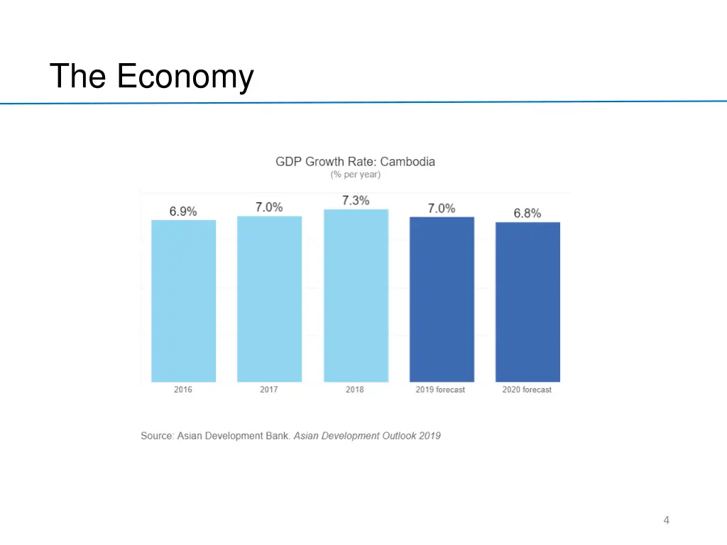 the economy 1