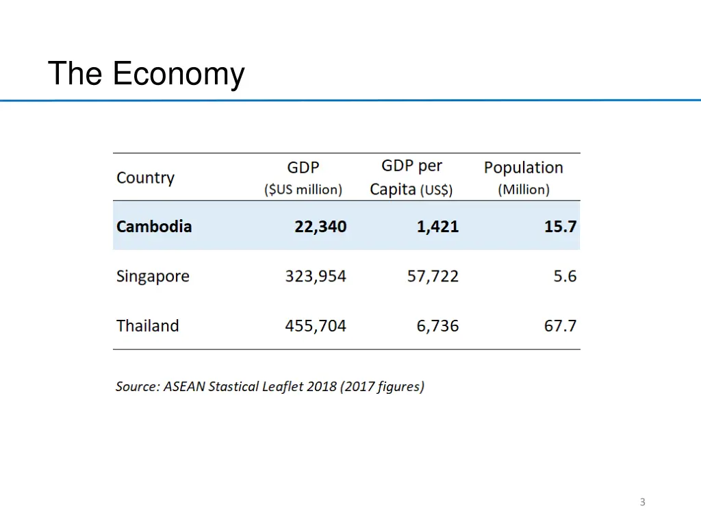 the economy