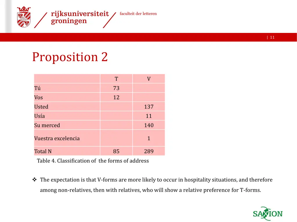 faculteit der letteren 10