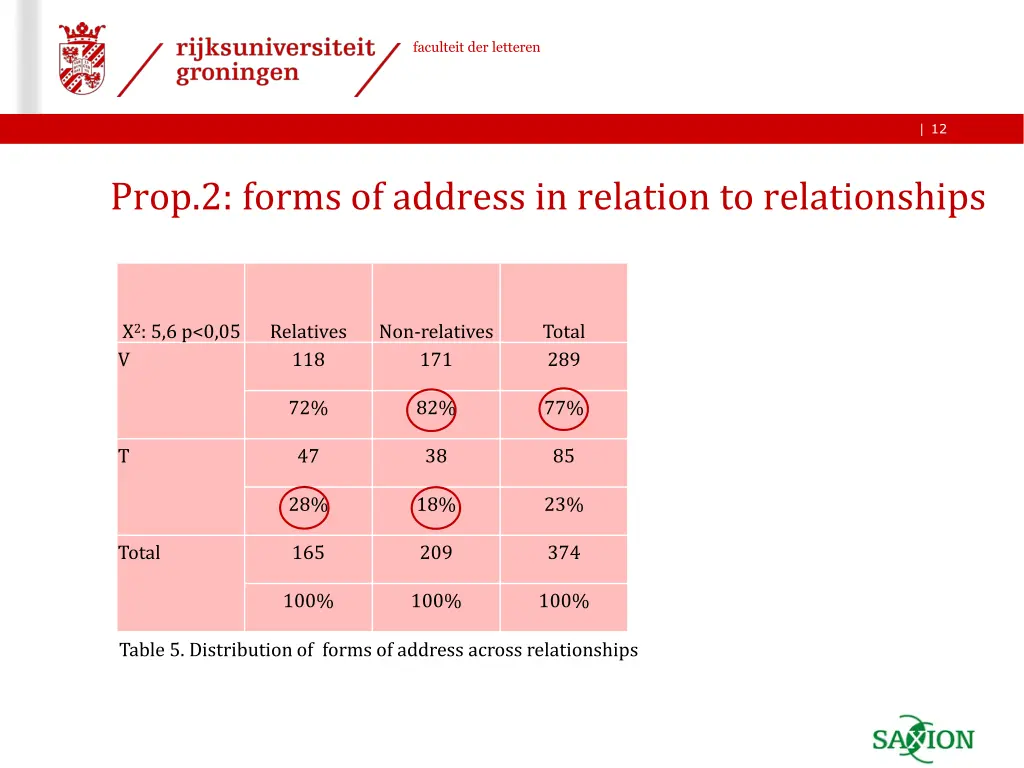 faculteit der letteren 11