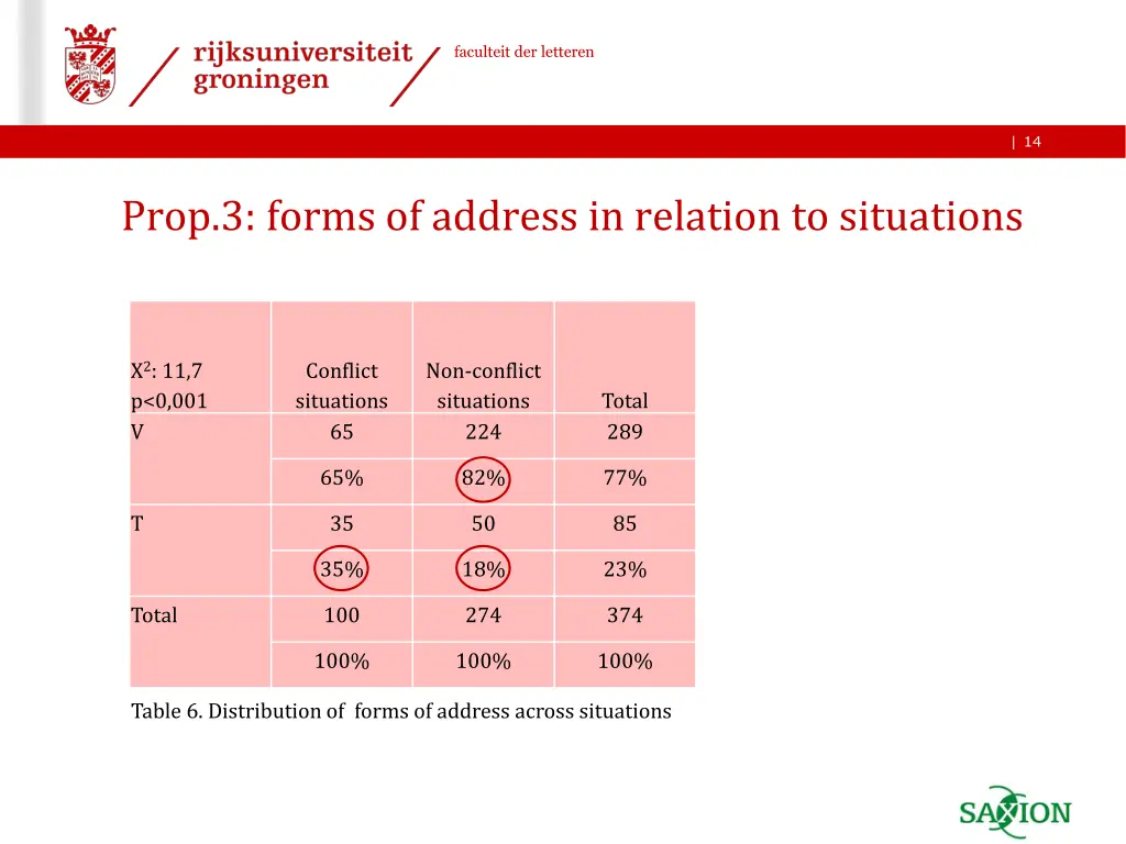 faculteit der letteren 13