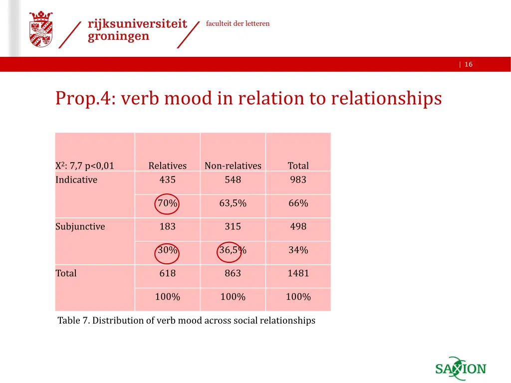 faculteit der letteren 15