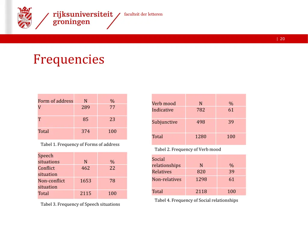 faculteit der letteren 19