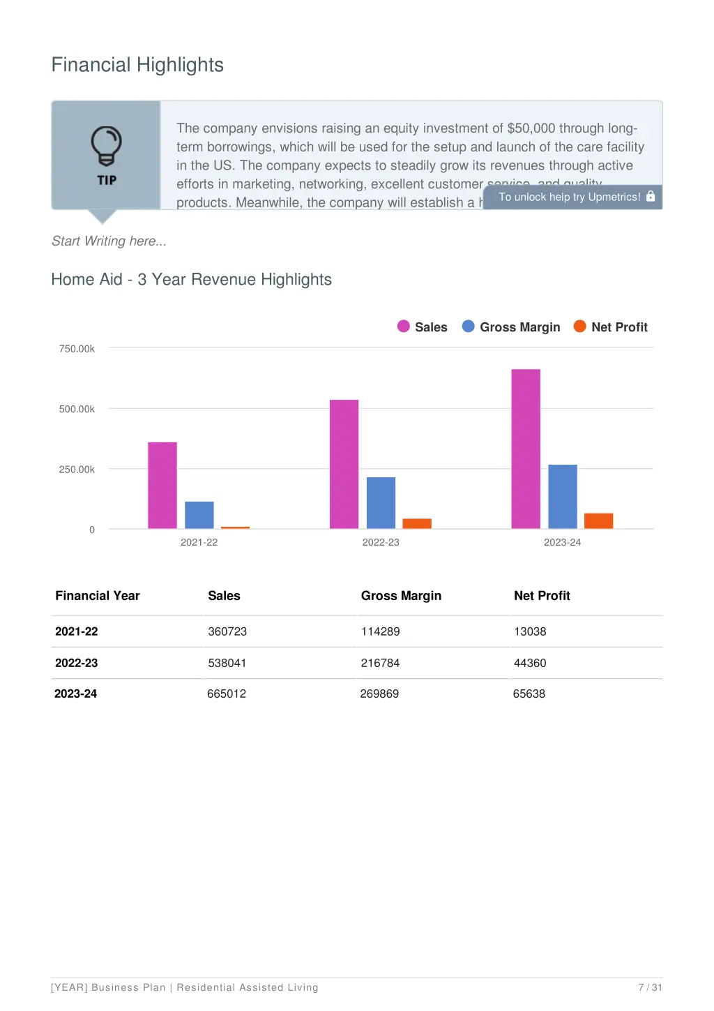 financial highlights