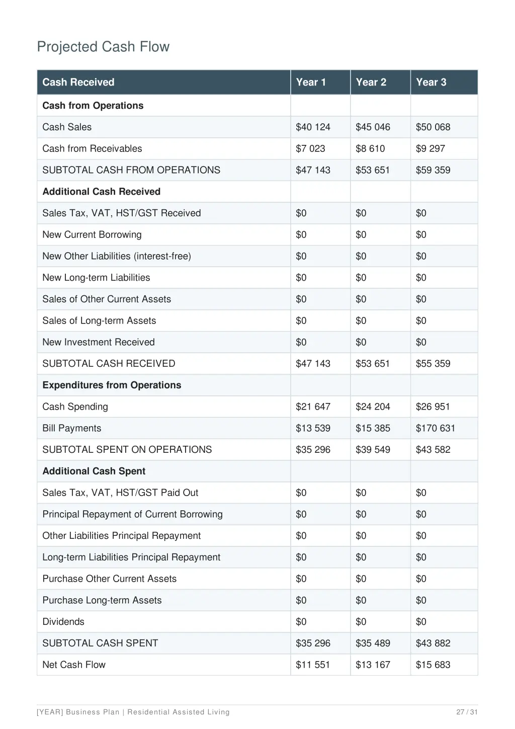 projected cash flow