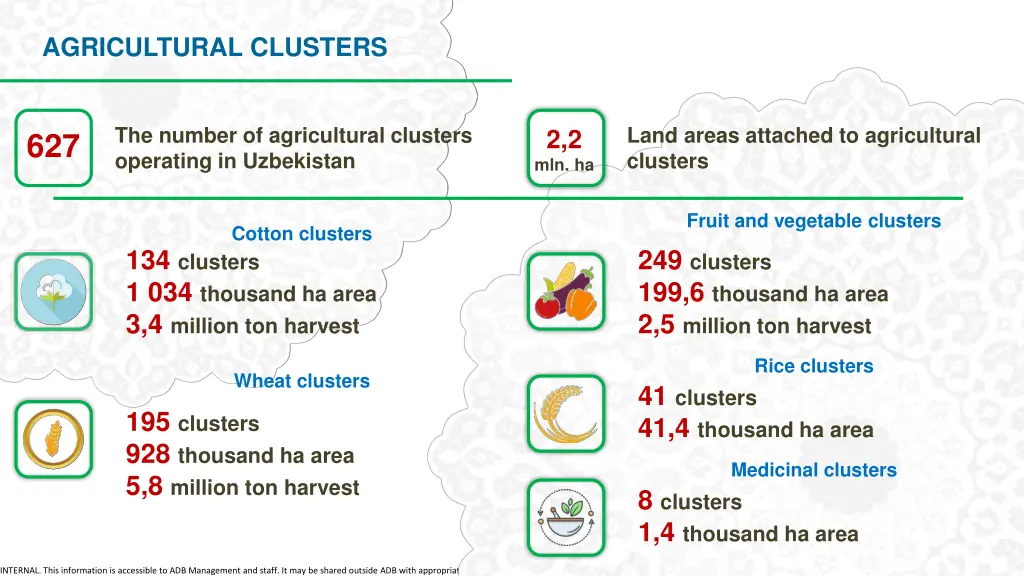 agricultural clusters