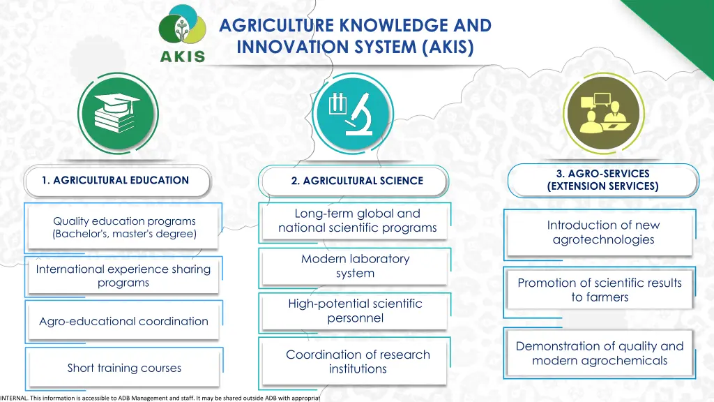 agriculture knowledge and innovation system akis