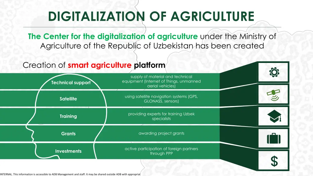 digitalization of agriculture