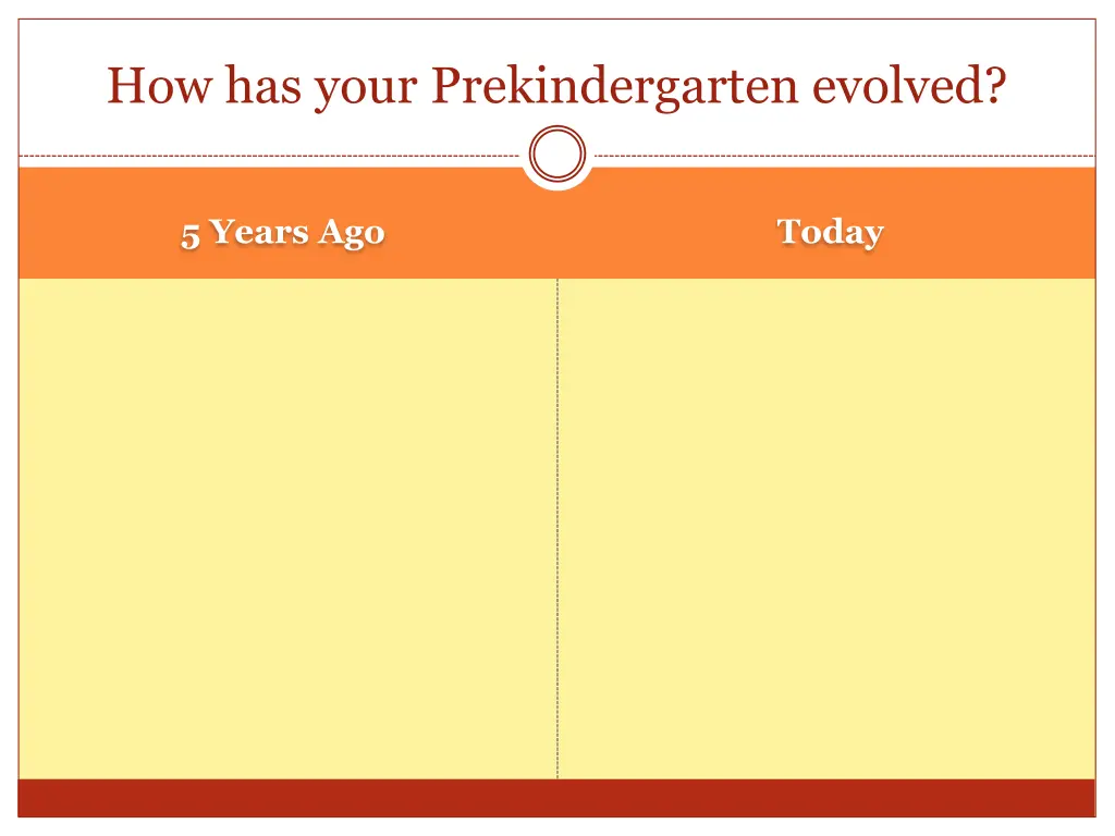 how has your prekindergarten evolved