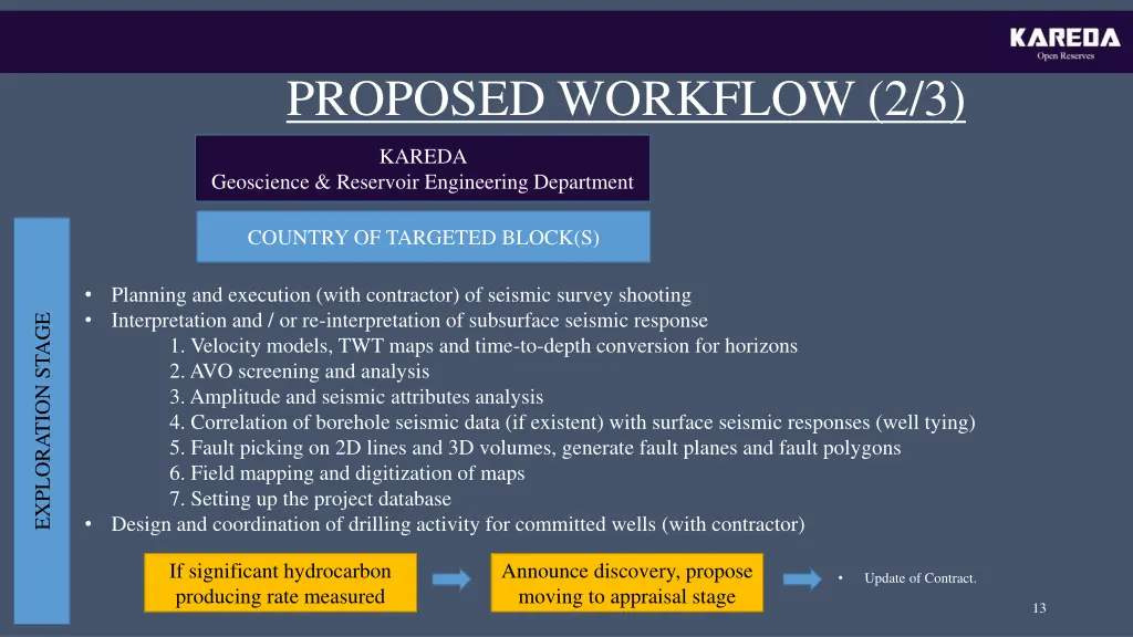 proposed workflow 2 3